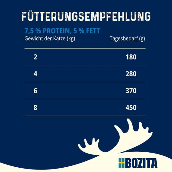 Bozita Appetizers in Jelly with Lots of Chicken Multibox 6 x 370 g in Tetra, 370 g (Pack of 6) Bozita Appetizers in Jelly with Lots of Chicken Multibox 6 x 370 g in Tetra, 370 g (Pack of 6)