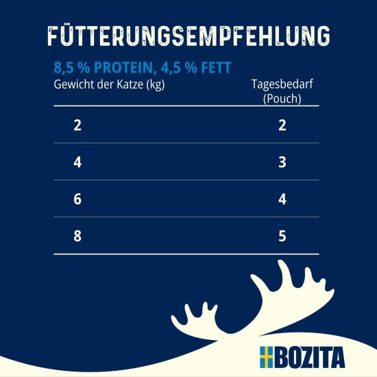 Bozita Pouch Wet Food Appetizers in Sauce with Beef - 12 x 85 g Portion Bag Grain-Free & Wheat Free Food for Cats - Wet Cat Food for Adult Cats with 8.5% Protein & 4.5% Fat Content Bozita Pouch Wet Food Appetizers in Sauce with Beef - 12 x 85 g Portion Bag Grain-Free & Wheat Free Food for Cats - Wet Cat Food for Adult Cats with 8.5% Protein & 4.5% Fat Content