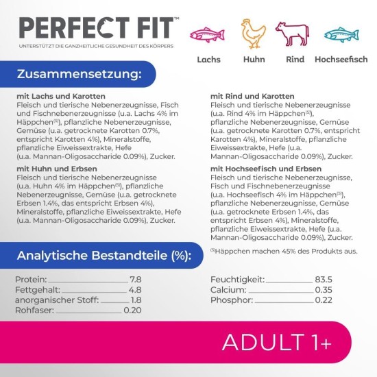 Complete Food for Adult Cats - Pet Food Complete Food for Adult Cats - Pet Food