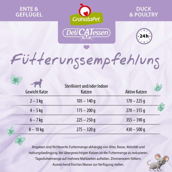 GranataPet DeliCatessen Turkey & Pheasant, Wet Food for Cats, Cat Feed for Gourmands, Grain-Free Feed & No Added Sugar, 6 x 85 g GranataPet DeliCatessen Turkey & Pheasant, Wet Food for Cats, Cat Feed for Gourmands, Grain-Free Feed & No Added Sugar, 6 x 85 g