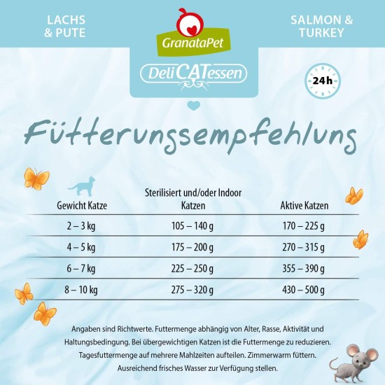GranataPet DeliCatessen Turkey & Pheasant, Wet Food for Cats, Cat Feed for Gourmands, Grain-Free Feed & No Added Sugar, 6 x 85 g GranataPet DeliCatessen Turkey & Pheasant, Wet Food for Cats, Cat Feed for Gourmands, Grain-Free Feed & No Added Sugar, 6 x 85 g