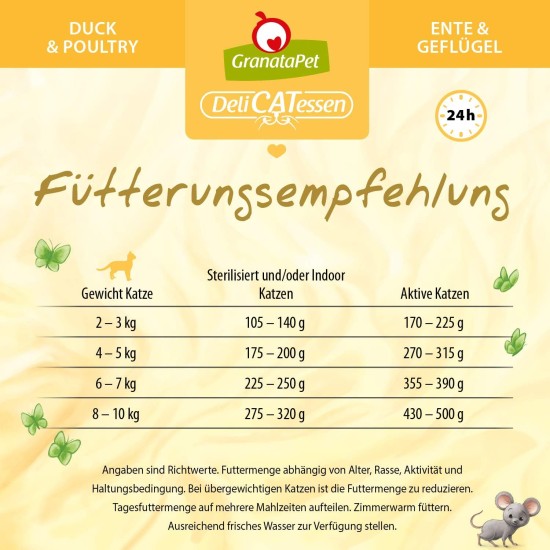GranataPet DeliCatessen Turkey & Pheasant, Wet Food for Cats, Cat Feed for Gourmands, Grain-Free Feed & No Added Sugar, 6 x 85 g GranataPet DeliCatessen Turkey & Pheasant, Wet Food for Cats, Cat Feed for Gourmands, Grain-Free Feed & No Added Sugar, 6 x 85 g