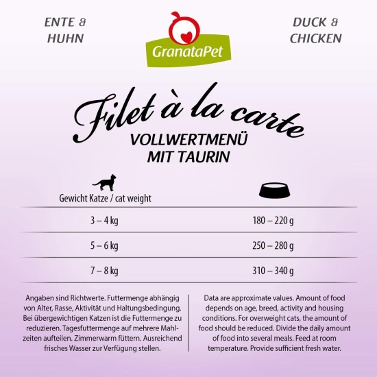 GranataPet Filet à la carte chicken PUR, wet food for cats, fillet pieces without cereals, cat food without added sugar, high meat content, 6 x 85 g GranataPet Filet à la carte chicken PUR, wet food for cats, fillet pieces without cereals, cat food without added sugar, high meat content, 6 x 85 g