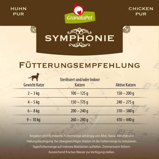 GranataPet Symphony No. 5 Chicken PUR, 6 x 200 g, Cat Food without Grains and Added Sugar, Fillet in Natural Jelly, Delicate Wet Food for Cats GranataPet Symphony No. 5 Chicken PUR, 6 x 200 g, Cat Food without Grains and Added Sugar, Fillet in Natural Jelly, Delicate Wet Food for Cats