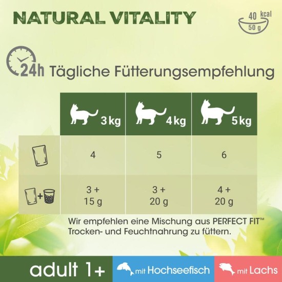PERFECT FIT Adult 1+ Premium Wet Cat Food - 36 x 50 g Portion Bag - with Chicken and Turkey - Wet Food for Cats - No Grain PERFECT FIT Adult 1+ Premium Wet Cat Food - 36 x 50 g Portion Bag - with Chicken and Turkey - Wet Food for Cats - No Grain