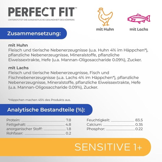 Perfect Fit Sensitive 1+ - Dry Food for Adult Sensitive Cats from 1 Year - Wheat-Free and Soya-Free- Supports Digestion - Various Varieties Perfect Fit Sensitive 1+ - Dry Food for Adult Sensitive Cats from 1 Year - Wheat-Free and Soya-Free- Supports Digestion - Various Varieties
