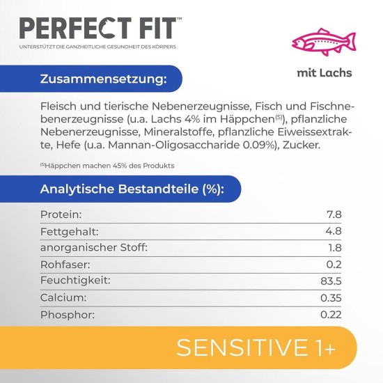 Perfect Fit Sensitive 1+ - Dry Food for Adult Sensitive Cats from 1 Year - Wheat-Free and Soya-Free- Supports Digestion - Various Varieties Perfect Fit Sensitive 1+ - Dry Food for Adult Sensitive Cats from 1 Year - Wheat-Free and Soya-Free- Supports Digestion - Various Varieties