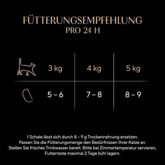 SHEBA® PERFECT PORTIONS™ Sauce mit Truthahn 8x3x(2x37,5g) SHEBA® PERFECT PORTIONS™ Sauce mit Truthahn 8x3x(2x37,5g)
