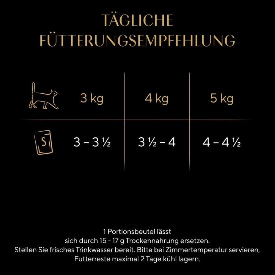 SHEBA® Portionsbeutel Delikatesse in Gelee mit Thunfisch MSC 28 x 85g SHEBA® Portionsbeutel Delikatesse in Gelee mit Thunfisch MSC 28 x 85g