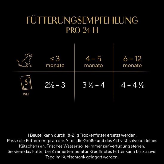 SHEBA® Portionsbeutel Multipack Mega-Pack Kitten in Sauce Feine Vielfalt mit Lachs, mit Huhn MSC 40 x 85g SHEBA® Portionsbeutel Multipack Mega-Pack Kitten in Sauce Feine Vielfalt mit Lachs, mit Huhn MSC 40 x 85g