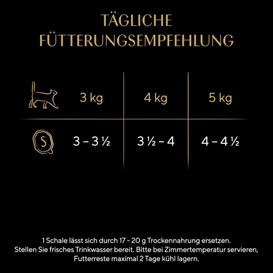 SHEBA® Portionsbeutel Multipack Sauce Collection Geflügel Variation 4 x 12x85g SHEBA® Portionsbeutel Multipack Sauce Collection Geflügel Variation 4 x 12x85g