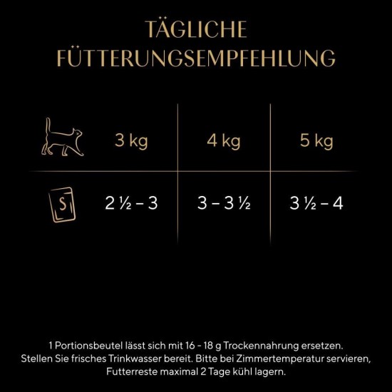 SHEBA® Portionsbeutel Multipack Sauce Collection Geflügel Variation 4 x 12x85g SHEBA® Portionsbeutel Multipack Sauce Collection Geflügel Variation 4 x 12x85g