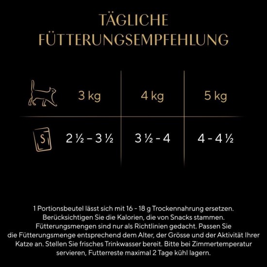SHEBA® Portionsbeutel Multipack Sauce Collection Herzhafte Komposition 4 x 12x85g SHEBA® Portionsbeutel Multipack Sauce Collection Herzhafte Komposition 4 x 12x85g