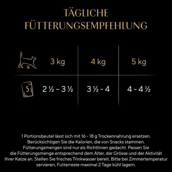 SHEBA® Portionsbeutel Sauce Collection Sauce Lover mit Truthahn 28 x 85g SHEBA® Portionsbeutel Sauce Collection Sauce Lover mit Truthahn 28 x 85g