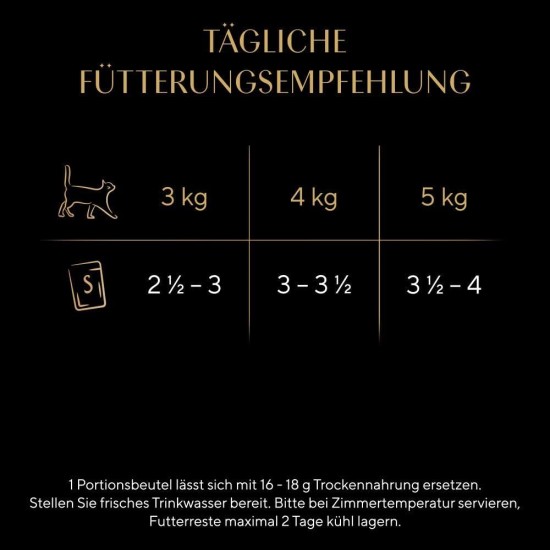 SHEBA® Portionsbeutel Sauce Collection Sauce Lover mit Truthahn 28 x 85g SHEBA® Portionsbeutel Sauce Collection Sauce Lover mit Truthahn 28 x 85g