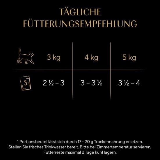 SHEBA Portionsbeutel Selection in Sauce mit Hochseefisch MSC 28 x 85g SHEBA Portionsbeutel Selection in Sauce mit Hochseefisch MSC 28 x 85g