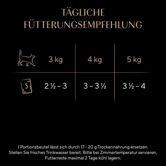 SHEBA® Portionsbeutel Selection in Sauce mit Lachs MSC 28 x 85g SHEBA® Portionsbeutel Selection in Sauce mit Lachs MSC 28 x 85g