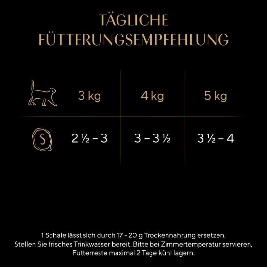 SHEBA® Schale Multipack Mega-Pack Sauce Collection Feine Vielfalt MSC 32x85g SHEBA® Schale Multipack Mega-Pack Sauce Collection Feine Vielfalt MSC 32x85g