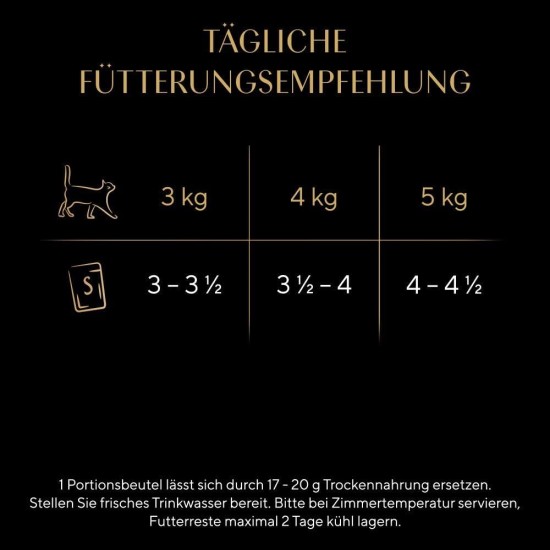 SHEBA® Schale Multipack Mega-Pack Sauce Collection Feine Vielfalt MSC 32x85g SHEBA® Schale Multipack Mega-Pack Sauce Collection Feine Vielfalt MSC 32x85g