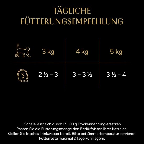 SHEBA® Schale Sauce Collection Sauce Lover mit Thunfisch MSC 2 x 11 x 85g SHEBA® Schale Sauce Collection Sauce Lover mit Thunfisch MSC 2 x 11 x 85g