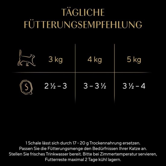 SHEBA® Schale Sauce Collection Sauce Lover mit Thunfisch MSC 2 x 11 x 85g SHEBA® Schale Sauce Collection Sauce Lover mit Thunfisch MSC 2 x 11 x 85g