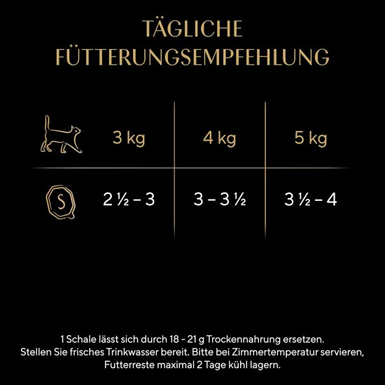 SHEBA® Schale Sauce Collection mit Hühnchen in Kräutersauce 2 x 11 x 85g SHEBA® Schale Sauce Collection mit Hühnchen in Kräutersauce 2 x 11 x 85g