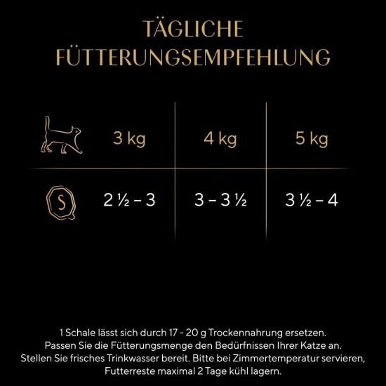 SHEBA® Schale Sauce Collection mit Pute in heller Sauce 2 x 11 x 85g SHEBA® Schale Sauce Collection mit Pute in heller Sauce 2 x 11 x 85g