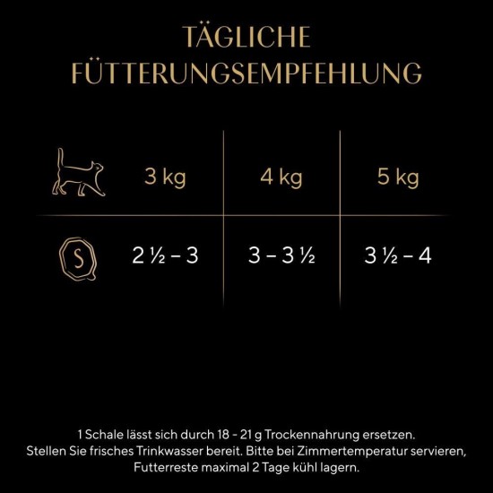 SHEBA® Schale Selection in Sauce mit Kalb und Truthahn 2 x 11 x 85g SHEBA® Schale Selection in Sauce mit Kalb und Truthahn 2 x 11 x 85g