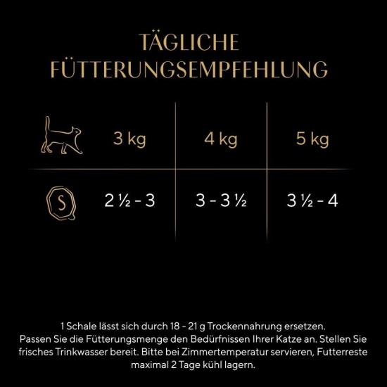 SHEBA® Schale Selection in Sauce mit Kalb und Truthahn 2 x 11 x 85g SHEBA® Schale Selection in Sauce mit Kalb und Truthahn 2 x 11 x 85g