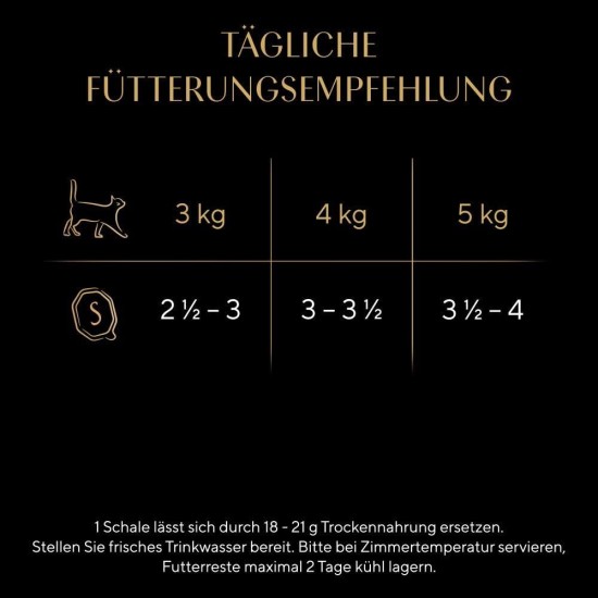 SHEBA® Schale Selection in Sauce mit Rind und Truthahn 2 x 11 x 85g SHEBA® Schale Selection in Sauce mit Rind und Truthahn 2 x 11 x 85g