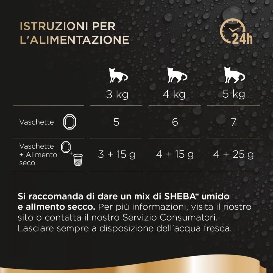Sheba Perfect Portions Beef Soft Pate Cat Food 8 Packs of 6 Servings (48 Servings Total) Sheba Perfect Portions Beef Soft Pate Cat Food 8 Packs of 6 Servings (48 Servings Total)