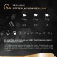 Sheba delicacy in jelly, wet cat food with a fine selection of poultry, 72 x 85 g Sheba delicacy in jelly, wet cat food with a fine selection of poultry, 72 x 85 g