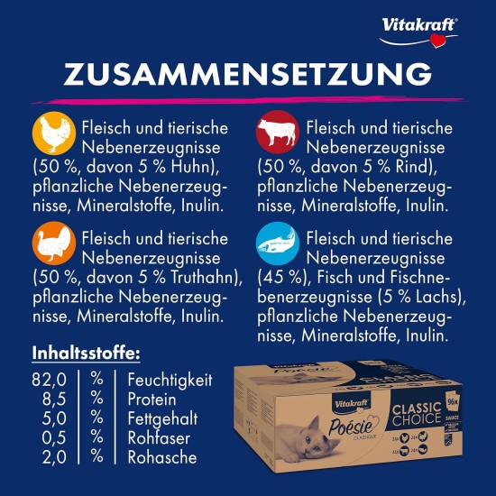 Vitakraft Poésie Classic Storage Pack, Wet Cat Food in Sauce, with Chicken, Turkey, Beef, Salmon, No Added Sugar and Grains (1 Pack of 96 x 85 g) Vitakraft Poésie Classic Storage Pack, Wet Cat Food in Sauce, with Chicken, Turkey, Beef, Salmon, No Added Sugar and Grains (1 Pack of 96 x 85 g)