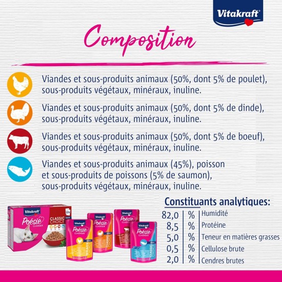 Vitakraft Poésie Classic Wet Cat Food in Sauce, with Chicken, Turkey, Beef, Salmon, No Added Sugar and Grains (1 Pack of 12 x 85 g) Vitakraft Poésie Classic Wet Cat Food in Sauce, with Chicken, Turkey, Beef, Salmon, No Added Sugar and Grains (1 Pack of 12 x 85 g)