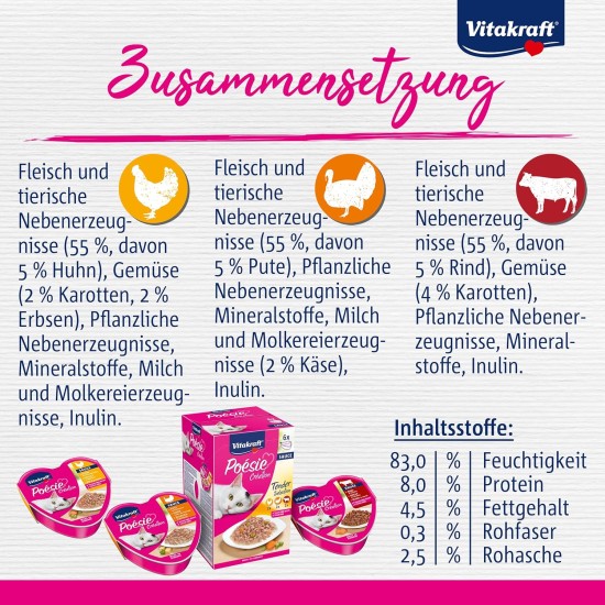 Vitakraft Poésie Création, Tender Selection, Wet Cat Food in Sauce, with Chicken, with Turkey, with Beef, No Added Sugar and Grains (1 Pack of 6 x 85 g) Vitakraft Poésie Création, Tender Selection, Wet Cat Food in Sauce, with Chicken, with Turkey, with Beef, No Added Sugar and Grains (1 Pack of 6 x 85 g)