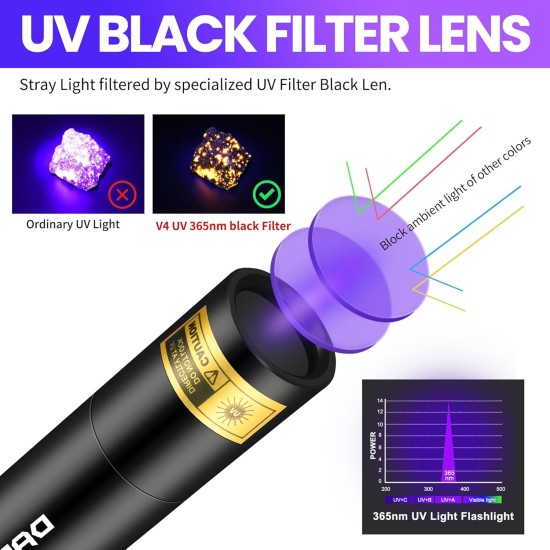 DARKBEAM UV Torch UV Lamp 365 nm Light Rechargeable Woodsche Lamp Black Light Lamp USB Small Black Light Torch Mini LED for UV Resin, Amber, Pet Urine Detectors DARKBEAM UV Torch UV Lamp 365 nm Light Rechargeable Woodsche Lamp Black Light Lamp USB Small Black Light Torch Mini LED for UV Resin, Amber, Pet Urine Detectors