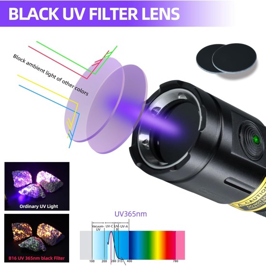 DARKDAWN UV Flashlight, 365nm Rechargeable USB Light with Black Mirror, 3 LED Blacklight, Mini Wooden Lamp, Durable, Water Residue, Pet Urine Detector, Counterfeit Proof DARKDAWN UV Flashlight, 365nm Rechargeable USB Light with Black Mirror, 3 LED Blacklight, Mini Wooden Lamp, Durable, Water Residue, Pet Urine Detector, Counterfeit Proof