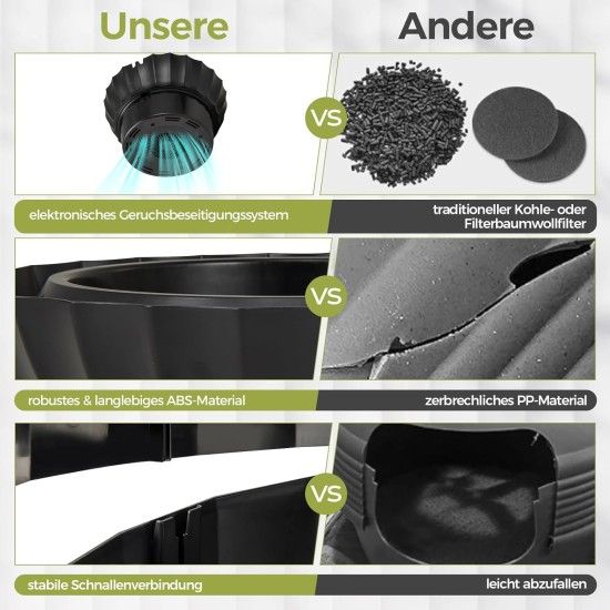 FANTASK Cat Litter Tray, 50 x 50 x 59 cm, Cat Litter Tray with Electronic Odour Elimination System, Flower Pot Style with Artificial Plant and Pebbles, Black Cat Litter Tray FANTASK Cat Litter Tray, 50 x 50 x 59 cm, Cat Litter Tray with Electronic Odour Elimination System, Flower Pot Style with Artificial Plant and Pebbles, Black Cat Litter Tray
