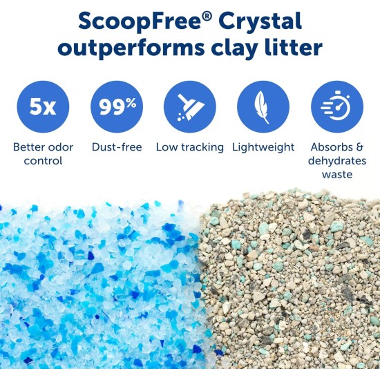 PetSafe ScoopFree Automatic Self-Cleaning Hooded Litter Tray - Ultra, Top-Entry - Purple or Taupe - Covered 2nd Generation - Includes Disposable Tray with High Quality Blue PetSafe ScoopFree Automatic Self-Cleaning Hooded Litter Tray - Ultra, Top-Entry - Purple or Taupe - Covered 2nd Generation - Includes Disposable Tray with High Quality Blue
