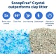 PetSafe ScoopFree Automatic Self-Cleaning Hooded Litter Tray - Ultra, Top-Entry - Purple or Taupe - Covered 2nd Generation - Includes Disposable Tray with High Quality Blue PetSafe ScoopFree Automatic Self-Cleaning Hooded Litter Tray - Ultra, Top-Entry - Purple or Taupe - Covered 2nd Generation - Includes Disposable Tray with High Quality Blue