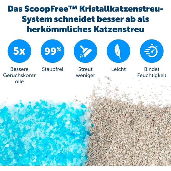 PetSafe ScoopFree Replacement Crystal Litter Tray, Blue, Pack of 3 PetSafe ScoopFree Replacement Crystal Litter Tray, Blue, Pack of 3