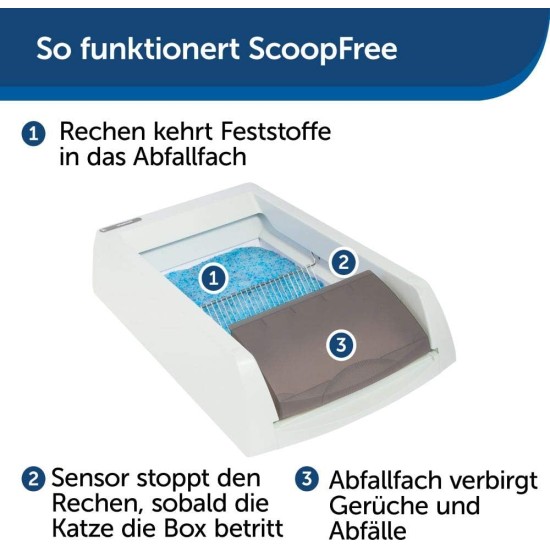 PetSafe ScoopFree Self-Cleaning Cat Litter Tray, Automatic System with Disposable Tray and Crystal Litter, Hygienic, Highly Absorbent and Dustproof, 2nd Generation, 51.8 x 18.1 x 71.1 cm PetSafe ScoopFree Self-Cleaning Cat Litter Tray, Automatic System with Disposable Tray and Crystal Litter, Hygienic, Highly Absorbent and Dustproof, 2nd Generation, 51.8 x 18.1 x 71.1 cm