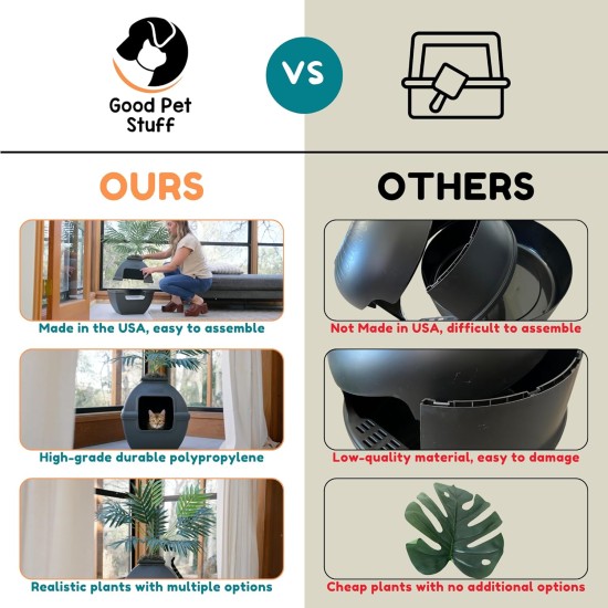 The Courtyard Hidden Cat Litter Box, Artificial Plants and Closed Square Cat Litter Box, Vented and Odour Filter, Easy to Clean, Stone Grey The Courtyard Hidden Cat Litter Box, Artificial Plants and Closed Square Cat Litter Box, Vented and Odour Filter, Easy to Clean, Stone Grey