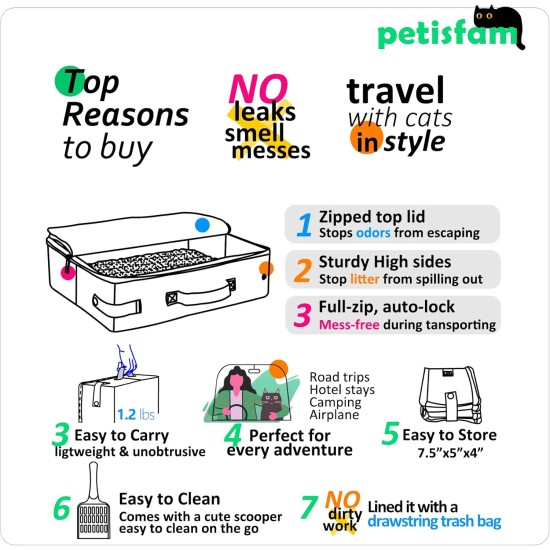petisfam Portable Cat Litter Tray Travel No Leakage and Odour One-Handed Carry for Cats in Hotel, Car, Plane petisfam Portable Cat Litter Tray Travel No Leakage and Odour One-Handed Carry for Cats in Hotel, Car, Plane