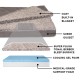Furhaven Cat Bed for Indoor Cats, Washable with Removable Bolsters, for Pets up to 4.1 kg - Plush & Diamond Print Cuddle Mat - Grey, Small Furhaven Cat Bed for Indoor Cats, Washable with Removable Bolsters, for Pets up to 4.1 kg - Plush & Diamond Print Cuddle Mat - Grey, Small