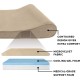 Furhaven Pet Dog Bed | Orthopedic Ultra Plush Luxe Lounger Pet Bed for Dogs & Cats, Gray, Large Furhaven Pet Dog Bed | Orthopedic Ultra Plush Luxe Lounger Pet Bed for Dogs & Cats, Gray, Large