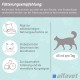 Alfavet ReConvales Tonic for Cats | Pack of 3 | 3 x 280 ml | Diet Supplementary Feed | For Convalescence, Underweight and Hepatic Lipidosis of Cats Alfavet ReConvales Tonic for Cats | Pack of 3 | 3 x 280 ml | Diet Supplementary Feed | For Convalescence, Underweight and Hepatic Lipidosis of Cats