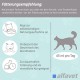 Alfavet Reconvales Tonicum for Cats, 1 per pack Alfavet Reconvales Tonicum for Cats, 1 per pack