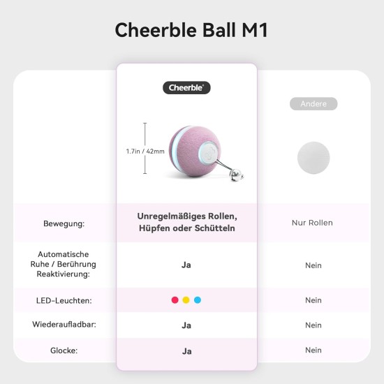 Cheerble Interactive Ball for Cats, Cat Toy Self-Employment, Wicked Ball M1 with 3 Modes & LED Lights, Rechargeable for USB, Smart Toy for Indoor Cats, Kittens - Red Cheerble Interactive Ball for Cats, Cat Toy Self-Employment, Wicked Ball M1 with 3 Modes & LED Lights, Rechargeable for USB, Smart Toy for Indoor Cats, Kittens - Red