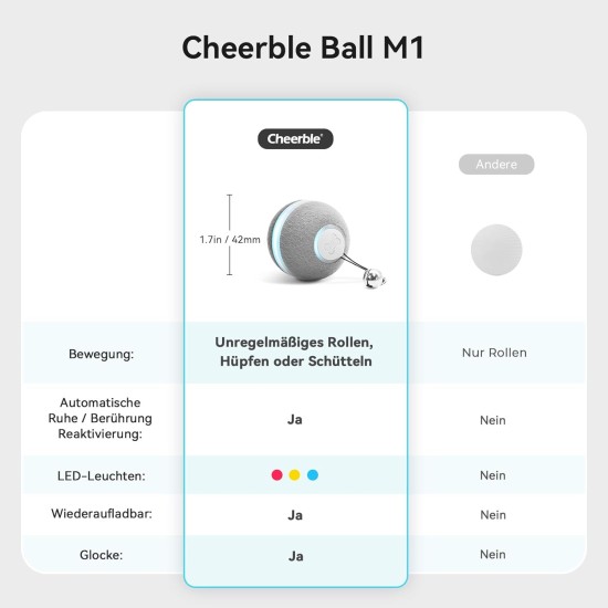 Interaktives Katzenspielzeug, Intelligenter Katzenball mit 3 Interaktionsmodi, Katzenspielzeug Ball Elektrisch mit LED-Leuchten, Automatisches Katzenspielzeug, Katzen Spielball für Katze,Grau Interaktives Katzenspielzeug, Intelligenter Katzenball mit 3 Interaktionsmodi, Katzenspielzeug Ball Elektrisch mit LED-Leuchten, Automatisches Katzenspielzeug, Katzen Spielball für Katze,Grau
